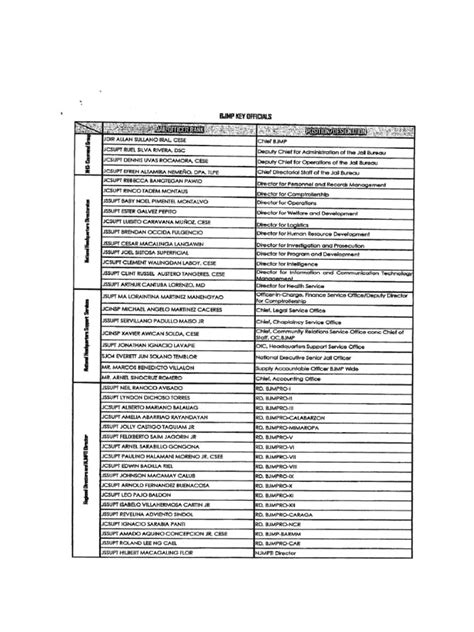bjmp calabarzon key officials